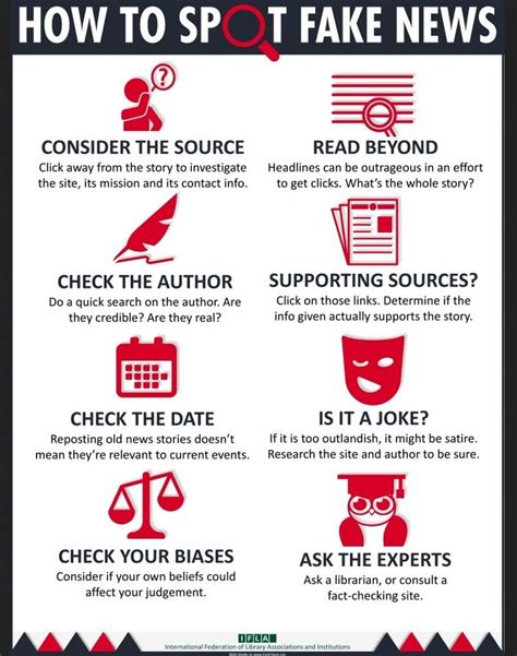 Strategy Guides/Fake News .
